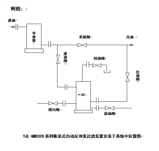 2集裝式自動(dòng)反沖洗設(shè)備圖.png YJL-QMS320集裝式自動(dòng)反沖洗過濾裝置