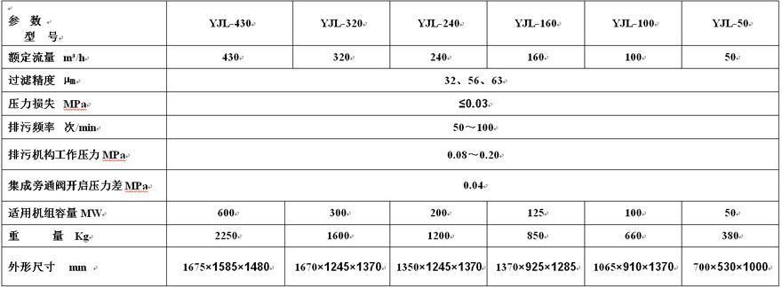 圖片1.jpg 濾油機(jī)技術(shù)升級(jí)換代及性能分析
