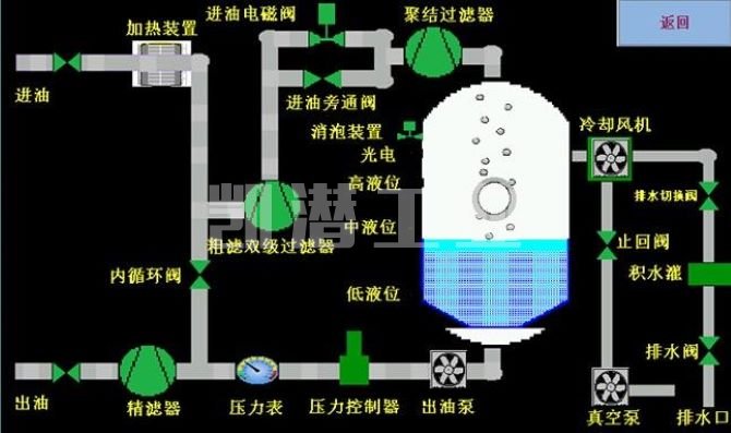 濾油機操作步驟 濾油機操作步驟