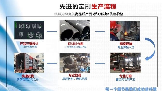 濾油機生產(chǎn)流程 濾油機生產(chǎn)流程