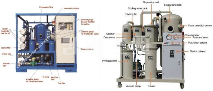 變頻式自動真空濾油機 變頻式自動真空濾油機