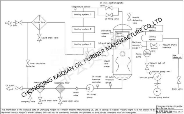 工業(yè)濾油機(jī)流程 工業(yè)濾油機(jī)流程