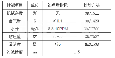 工業(yè)濾油機(jī)指標(biāo) 工業(yè)濾油機(jī)指標(biāo)